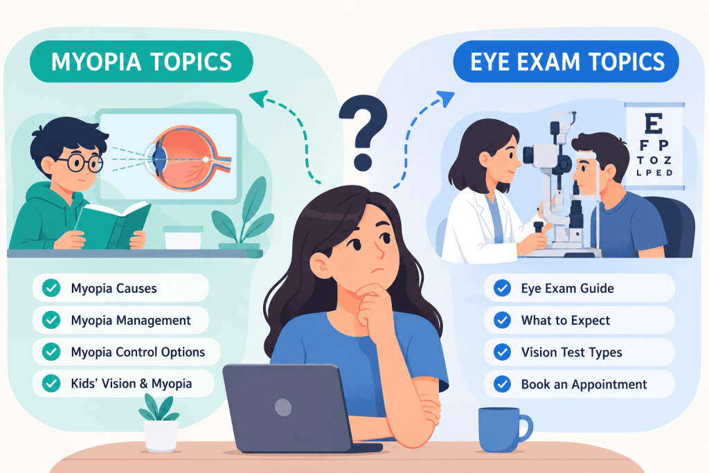 Flat vector illustration showing a person organizing content into two categories: myopia topics and eye exam topics, with separate visual panels representing each subject.